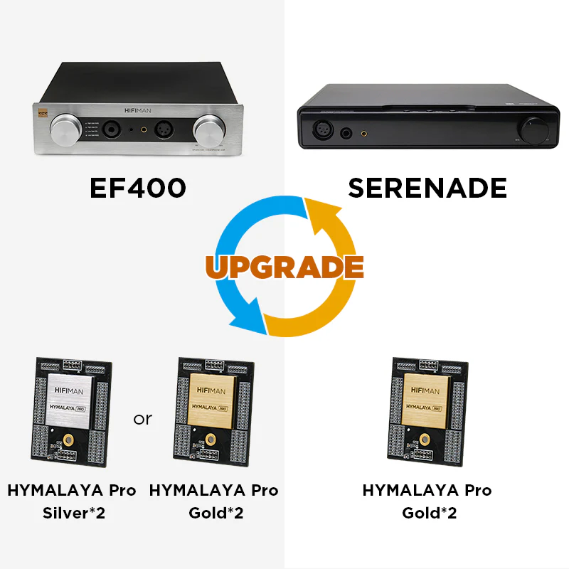 HYMALAYA Upgrade Program